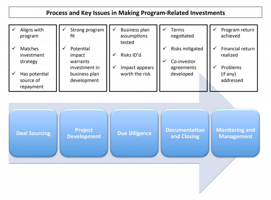 BWB Solutions LLC CapNexus by Partners for the Common Good